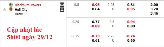 Nhận định, soi kèo Blackburn vs Hull, 22h00 ngày 29/12: Cánh hồng phai - Ảnh 5