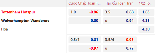 Nhận định, soi kèo Tottenham vs Wolves, 22h00 ngày 29/12: Bầy sói hồi sinh - Ảnh 1