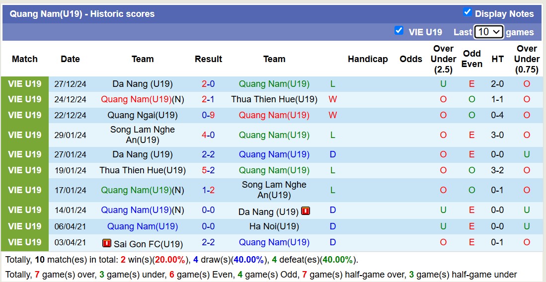 Nhận định, soi kèo U19 Hoàng Anh Gia Lai vs U19 Quảng Nam, 15h15 ngày 30/12: Không hề ngon ăn - Ảnh 3