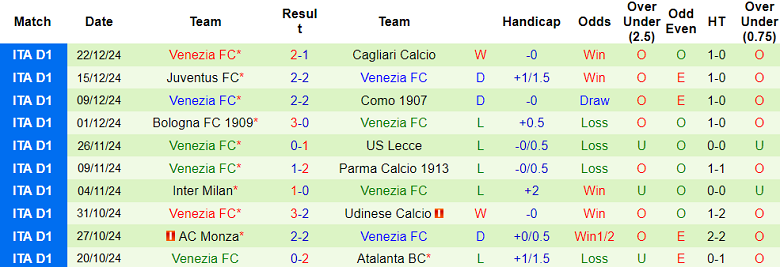 Nhận định, soi kèo Napoli vs Venezia, 21h00 ngày 29/12: Tin vào cửa dưới - Ảnh 5