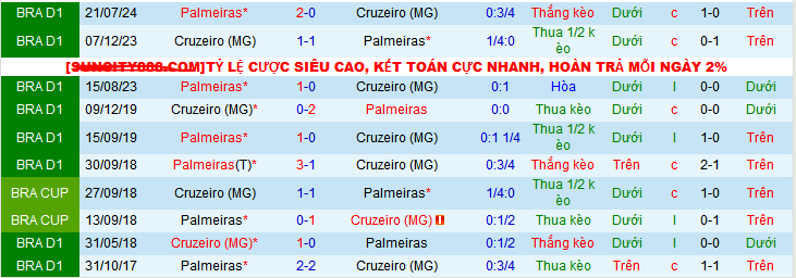 Nhận định, soi kèo Cruzeiro vs Palmeiras, 07h30 ngày 5/12: Còn nước còn tát - Ảnh 4