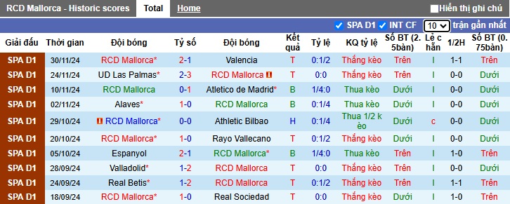 Nhận định, soi kèo Mallorca vs Barca, 01h00 ngày 4/12: Trở lại con đường chiến thắng - Ảnh 4