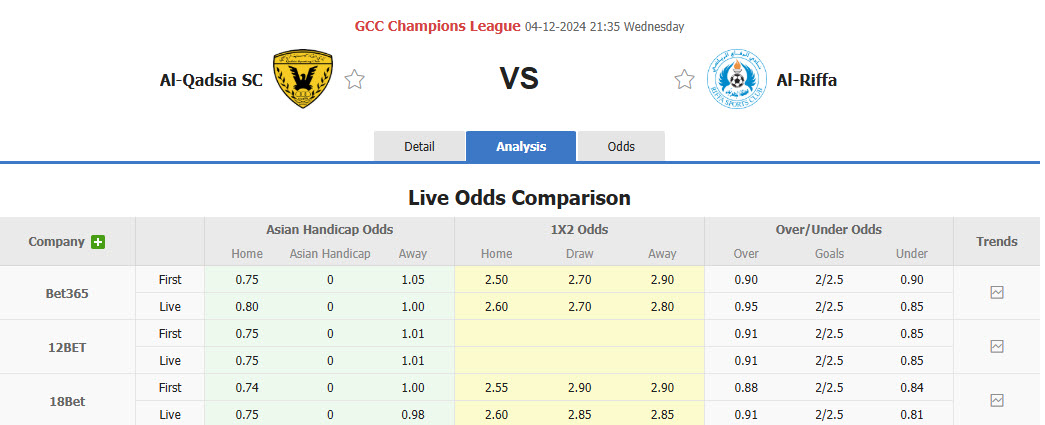 Nhận định, soi kèo Al-Qadsia vs Al Riffa Club, 21h35 ngày 04/12: Cơ hội bứt phá - Ảnh 1