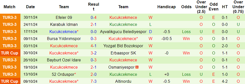 Nhận định, soi kèo Antalyaspor vs Kucukcekmece, 19h30 ngày 3/12: Khách ‘out’ - Ảnh 2