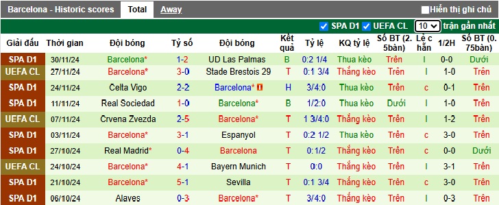 Siêu máy tính dự đoán Mallorca vs Barca, 01h00 ngày 4/12 - Ảnh 3