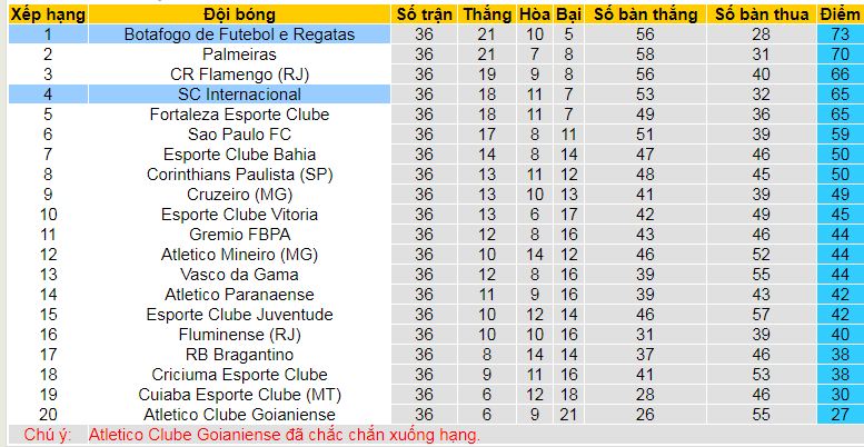 Nhận định, soi kèo Internacional vs Botafogo, 07h30 ngày 5/12: Trụ vững trong Top 4 - Ảnh 5