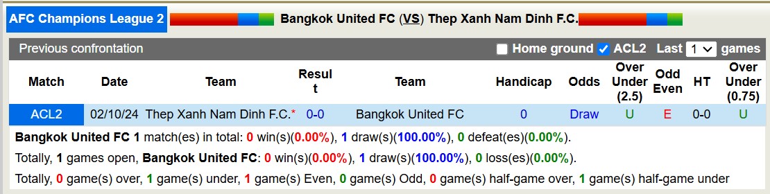 Nhận định, soi kèo Bangkok United vs Thép Xanh Nam Định, 19h00 ngày 4/12: Tiếp tục thăng hoa - Ảnh 4