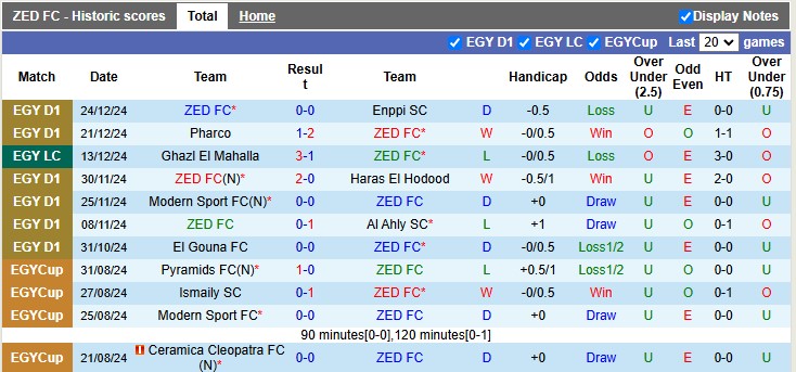 Nhận định, soi kèo ZED vs Petrojet, 1h00 ngày 31/12: Dĩ hòa vi quý - Ảnh 2