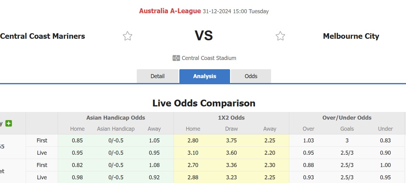 Nhận định, soi kèo Central Coast Mariners vs Melbourne City, 15h00 ngày 31/12: Chủ nhà lâm nguy - Ảnh 1