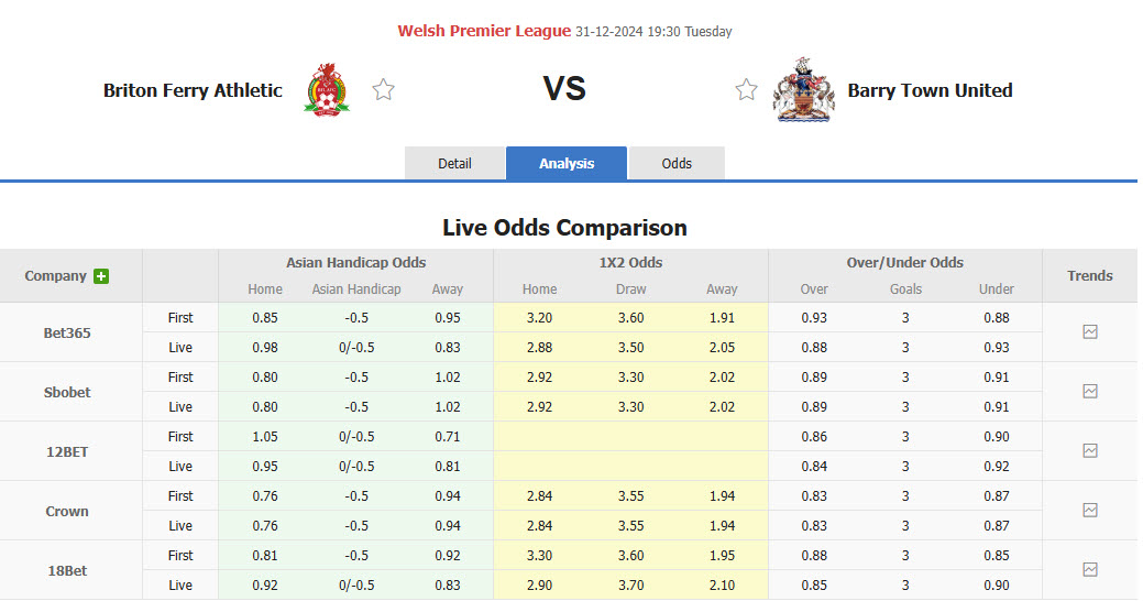 Nhận định, soi kèo Briton Ferry Llansawel vs Barry Town, 19h30 ngày 31/12: Đánh mất chính mình - Ảnh 1