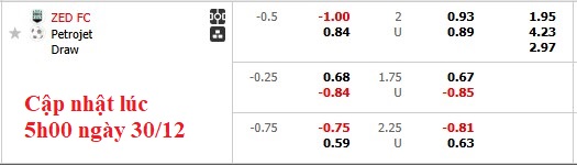 Nhận định, soi kèo ZED vs Petrojet, 1h00 ngày 31/12: Dĩ hòa vi quý - Ảnh 6