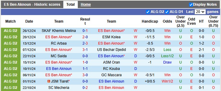 Nhận định, soi kèo Ben Aknoun vs MC Alger, 1h00 ngày 31/12: Vé cho đội khách - Ảnh 1