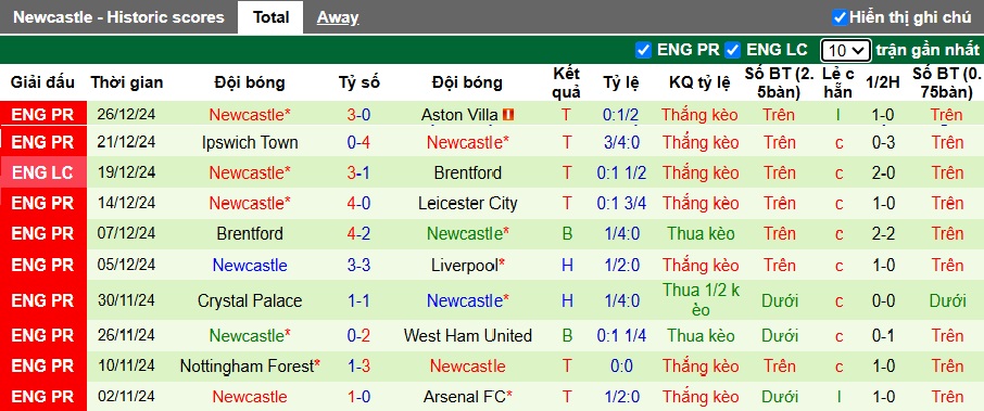 Nhận định, soi kèo MU vs Newcastle, 03h00 ngày 31/12: Khó phân thắng bại - Ảnh 3