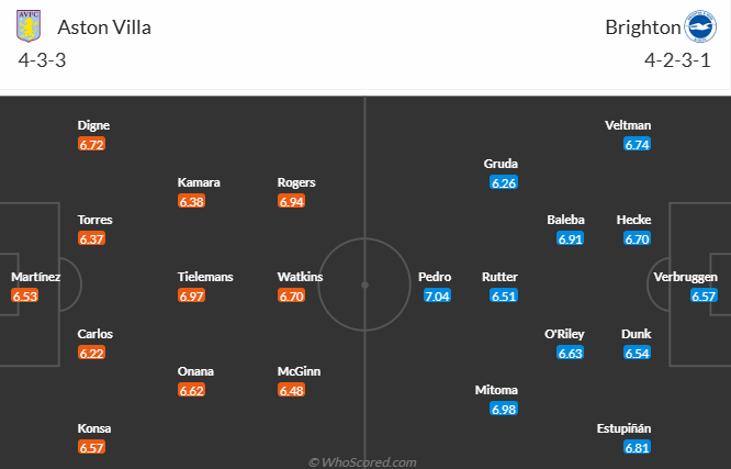 Nhận định, soi kèo Aston Villa vs Brighton, 2h45 ngày 31/12: Tận dụng lợi thế - Ảnh 7