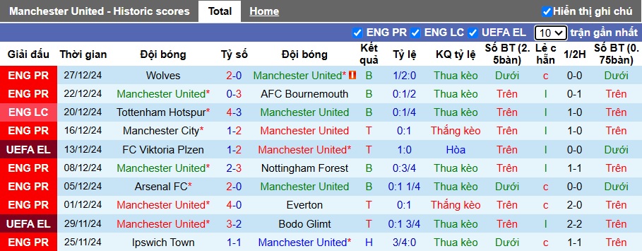 Nhận định, soi kèo MU vs Newcastle, 03h00 ngày 31/12: Khó phân thắng bại - Ảnh 4