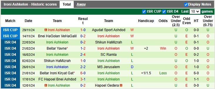 Nhận định, soi kèo Maccabi Haifa vs Ironi Ashkelon, 0h30 ngày 31/12: Nhẹ nhàng đi tiếp - Ảnh 2