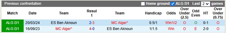 Nhận định, soi kèo Ben Aknoun vs MC Alger, 1h00 ngày 31/12: Vé cho đội khách - Ảnh 3