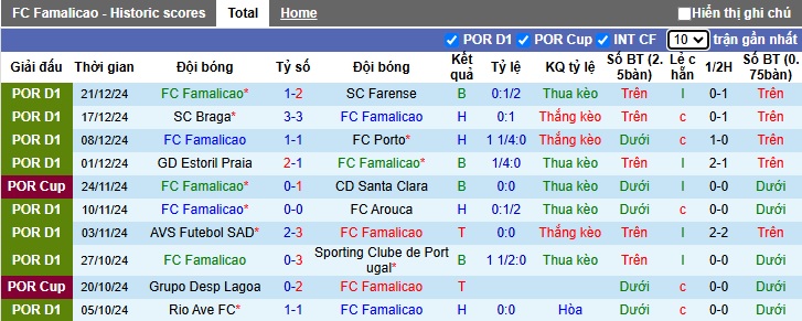 Nhận định, soi kèo Famalicao vs Santa Clara, 03h15 ngày 31/12: Ca khúc khải hoàn - Ảnh 4