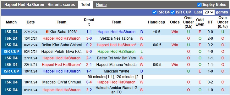 Nhận định, soi kèo Hod HaSharon vs Mahane Yehuda, 0h30 ngày 31/12: Vé cho đội khách - Ảnh 1