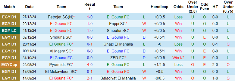 Nhận định, soi kèo El Gouna vs Pyramids, 22h00 ngày 30/12: Khó thắng cách biệt - Ảnh 1