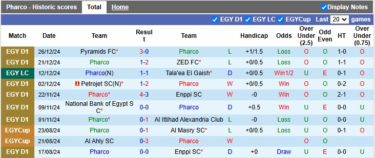 Nhận định, soi kèo Pharco vs Smouha, 1h00 ngày 31/12: 3 điểm cho đội khách - Ảnh 1