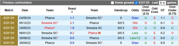 Nhận định, soi kèo Pharco vs Smouha, 1h00 ngày 31/12: 3 điểm cho đội khách - Ảnh 3