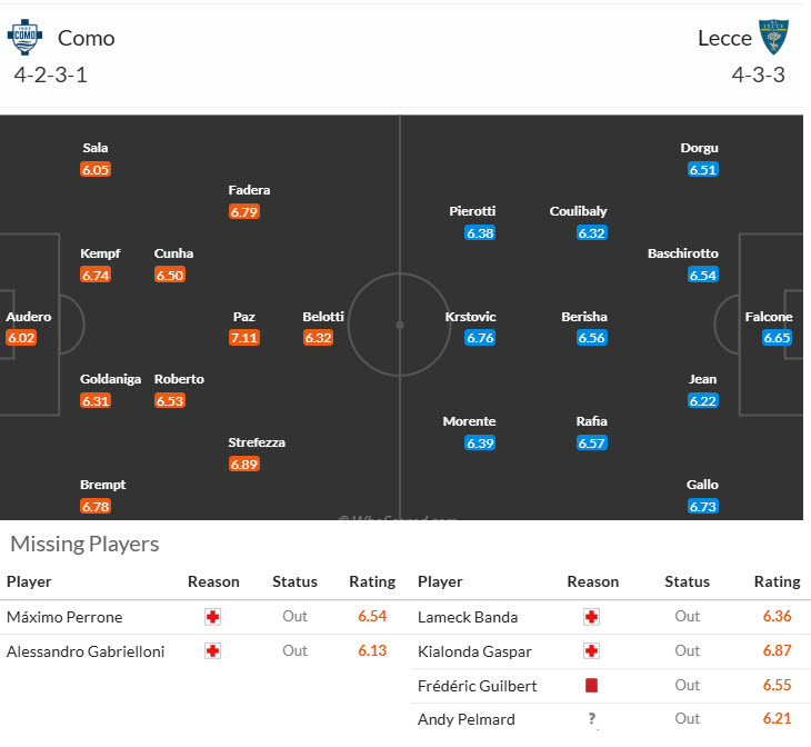 Nhận định, soi kèo Como vs Lecce, 00h30 ngày 31/12: Tân binh tiến bước - Ảnh 5