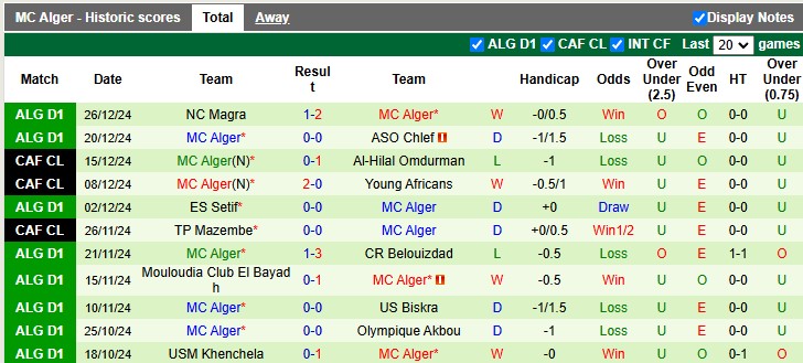 Nhận định, soi kèo Ben Aknoun vs MC Alger, 1h00 ngày 31/12: Vé cho đội khách - Ảnh 2