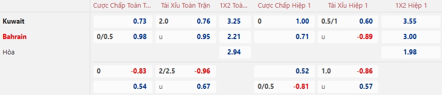 Nhận định, soi kèo Bahrain vs Kuwait, 00h45 ngày 01/01: Bất phân thắng bại - Ảnh 4