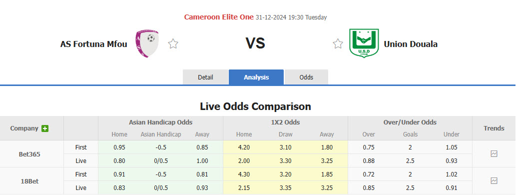 Nhận định, soi kèo AS Fortuna Mfou vs Union Douala, 19h30 ngày 31/12: Khởi đầu nhọc nhằn - Ảnh 1