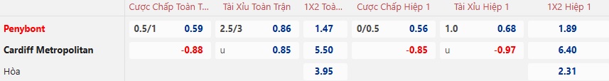 Nhận định, soi kèo Penybont vs Cardiff MU, 00h45 ngày 01/01: Thắng vì ngôi đầu - Ảnh 5