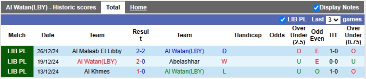 Nhận định, soi kèo Al Watan vs Asaria, 20h30 ngày 31/12: Vé cho chủ nhà - Ảnh 1