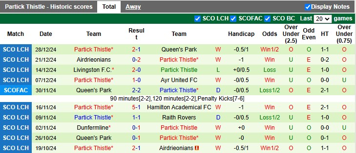 Nhận định, soi kèo Greenock Morton vs Partick Thistle, 22h00 ngày 31/12: Đôi ngả chia ly... - Ảnh 2