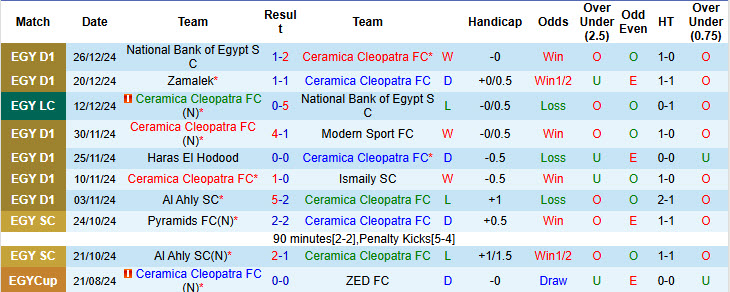 Nhận định, soi kèo Ceramica Cleopatra vs Al Masry, 20h00 ngày 31/12: Cắt đuôi đối thủ - Ảnh 2