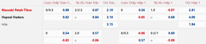 Nhận định, soi kèo Maccabi Petah Tikva vs Hapoel Hadera, 00h45 ngày 01/01: Chủ nhà thắng chung kết ngược - Ảnh 5