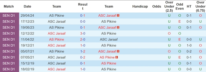 Nhận định, soi kèo Jaraaf vs Pikine, 23h30 ngày 31/12: Phong độ không cao - Ảnh 4