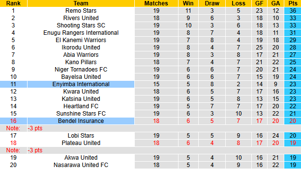 Nhận định, soi kèo Enyimba International vs Bendel Insurance, 22h00 ngày 31/12: Cửa dưới sáng - Ảnh 5