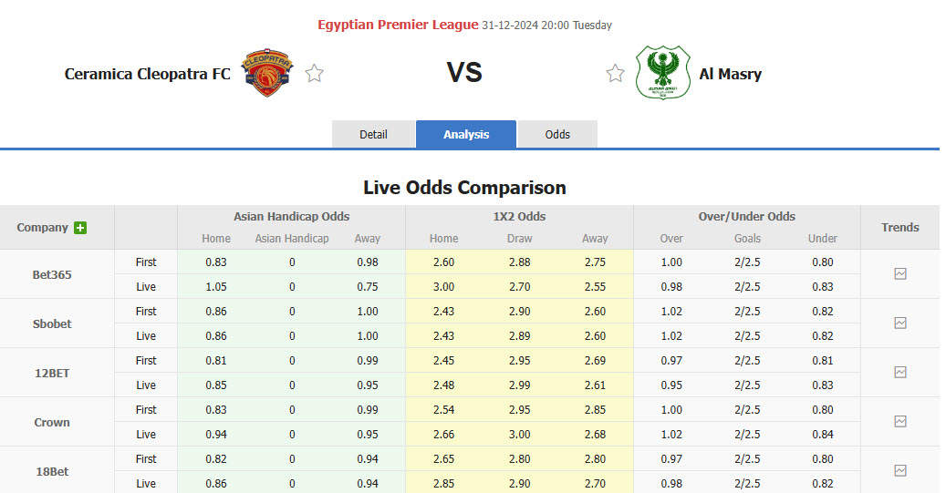 Nhận định, soi kèo Ceramica Cleopatra vs Al Masry, 20h00 ngày 31/12: Cắt đuôi đối thủ - Ảnh 1