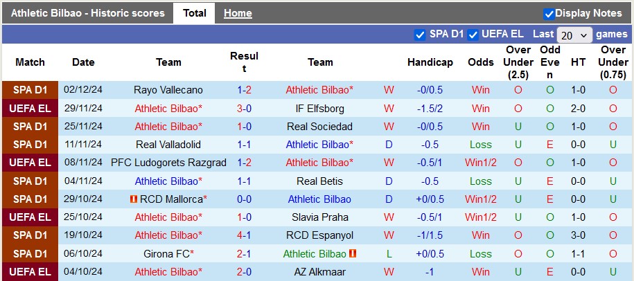 Nhận định, soi kèo Bilbao vs Real Madrid, 3h00 ngày 5/12: Cú đấm chí mạng - Ảnh 1