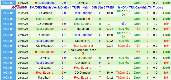 Nhận định, soi kèo Genesis vs Real Espana, 09h ngày 5/12: Cơ hội của chủ nhà - Ảnh 2