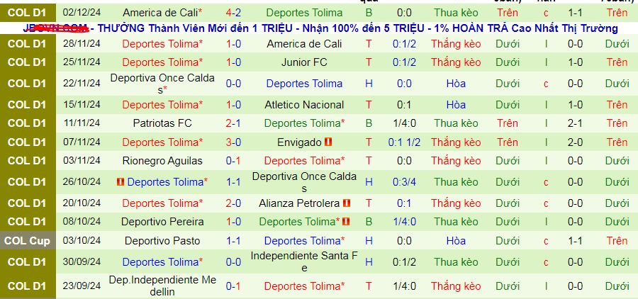 Nhận định, soi kèo Junior vs Deportes Tolima, 08h30 ngày 5/12: Không còn đường lùi - Ảnh 2