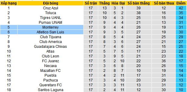 Nhận định, soi kèo Atletico San Luis vs Monterrey, 10h00 ngày 5/12: Điểm tựa sân nhà - Ảnh 4