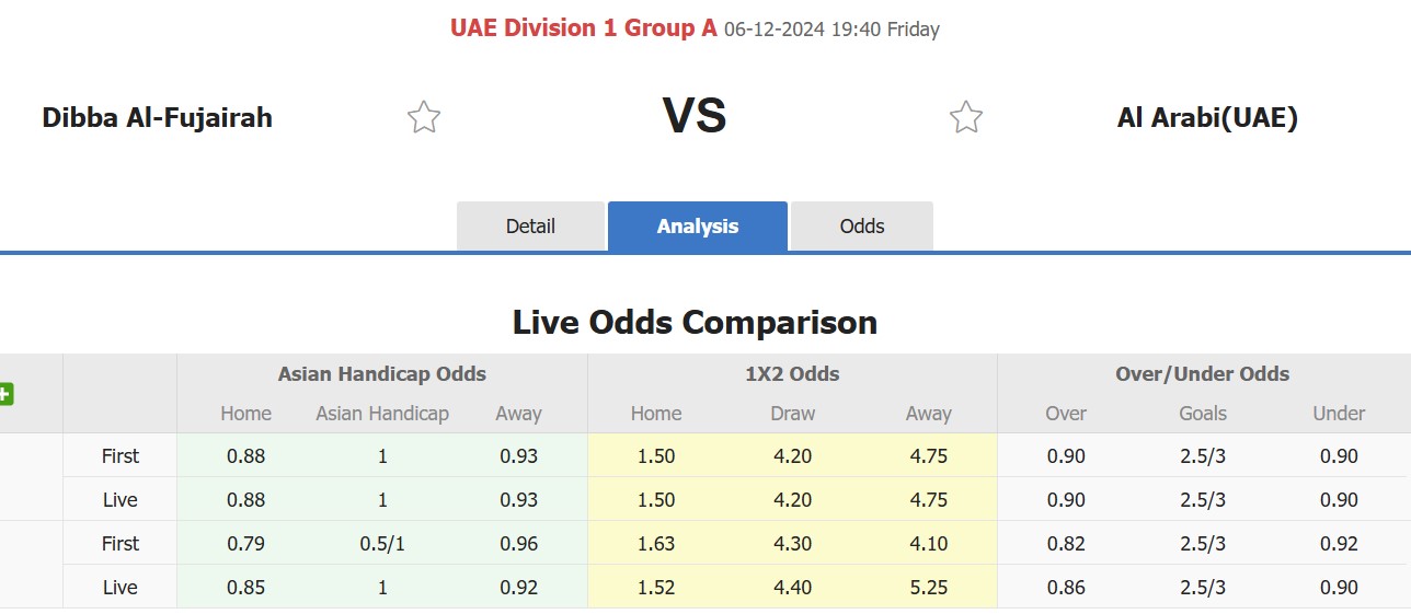 Nhận định, soi kèo Dabba Al-Fujairah vs Al Arabi, 19h40 ngày 6/12: Nỗi đau kéo dài - Ảnh 1