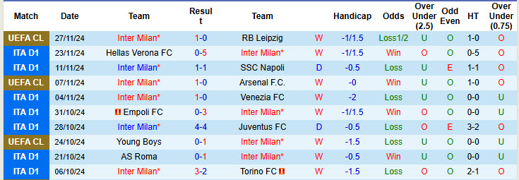 Soi kèo góc Inter Milan vs Parma, 00h30 ngày 07/12 - Ảnh 1