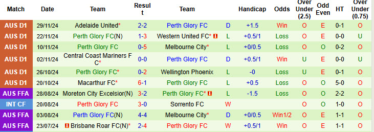 Nhận định, soi kèo Melbourne Victory vs Perth Glory, 13h00 ngày 08/12: Không để đối thủ bỏ xa - Ảnh 3