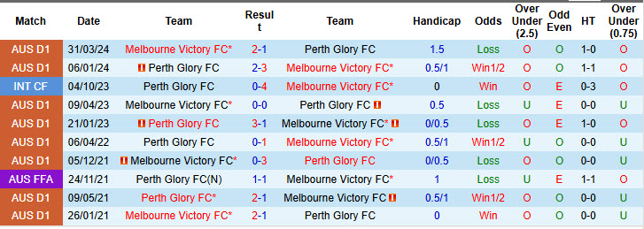 Nhận định, soi kèo Melbourne Victory vs Perth Glory, 13h00 ngày 08/12: Không để đối thủ bỏ xa - Ảnh 4
