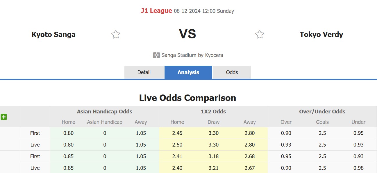 Nhận định, soi kèo Kyoto Sanga vs Tokyo Verdy, 12h00 ngày 8/12: Tin vào Tokyo Verdy - Ảnh 1