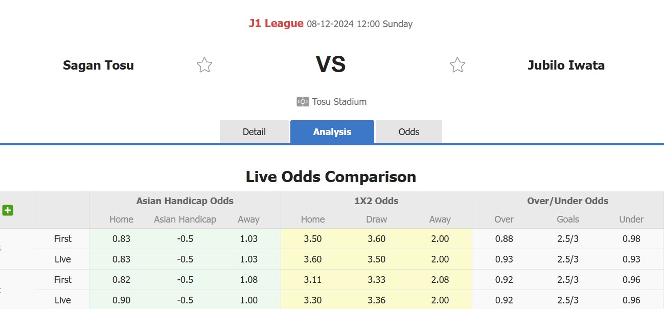 Nhận định, soi kèo Sagan Tosu vs Jubilo Iwata, 12h00 ngày 8/12: Những người khốn khổ - Ảnh 1