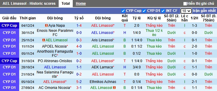 Nhận định, soi kèo AEL Limassol vs Karmiotissa, 22h00 ngày 8/12: 3 điểm cho chủ nhà - Ảnh 4