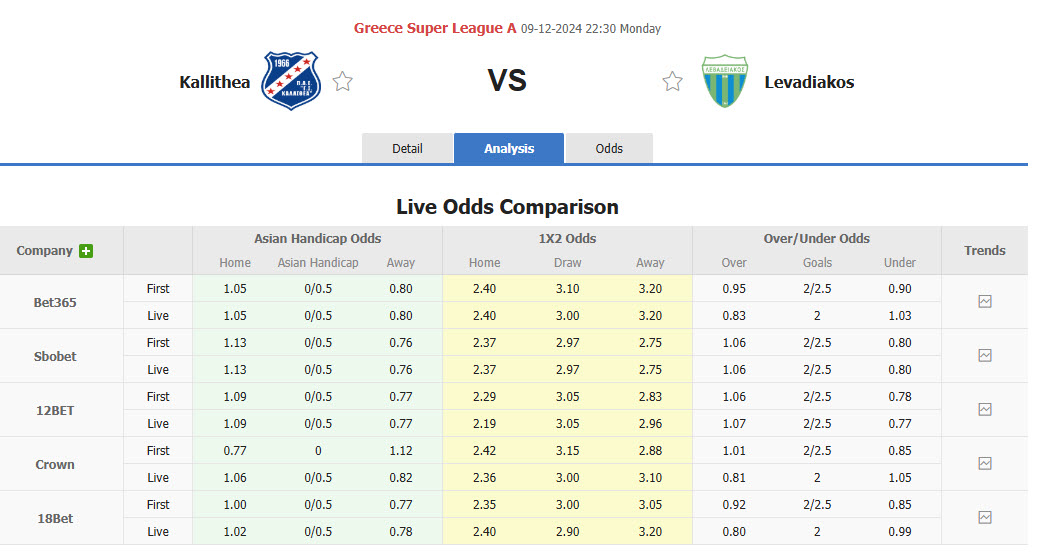 Nhận định, soi kèo Athens Kallithea vs Levadiakos, 22h30 ngày 09/12: Trận chung kết ngược - Ảnh 1